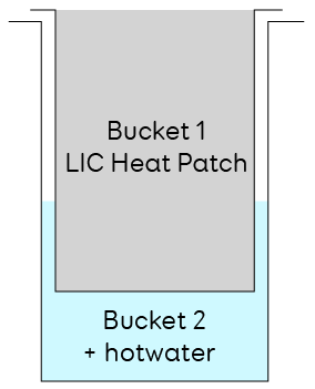 Heat patch heating